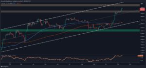 Read more about the article Is Bitcoin on the Verge of a Massive Rally? (BTC Price Analysis)