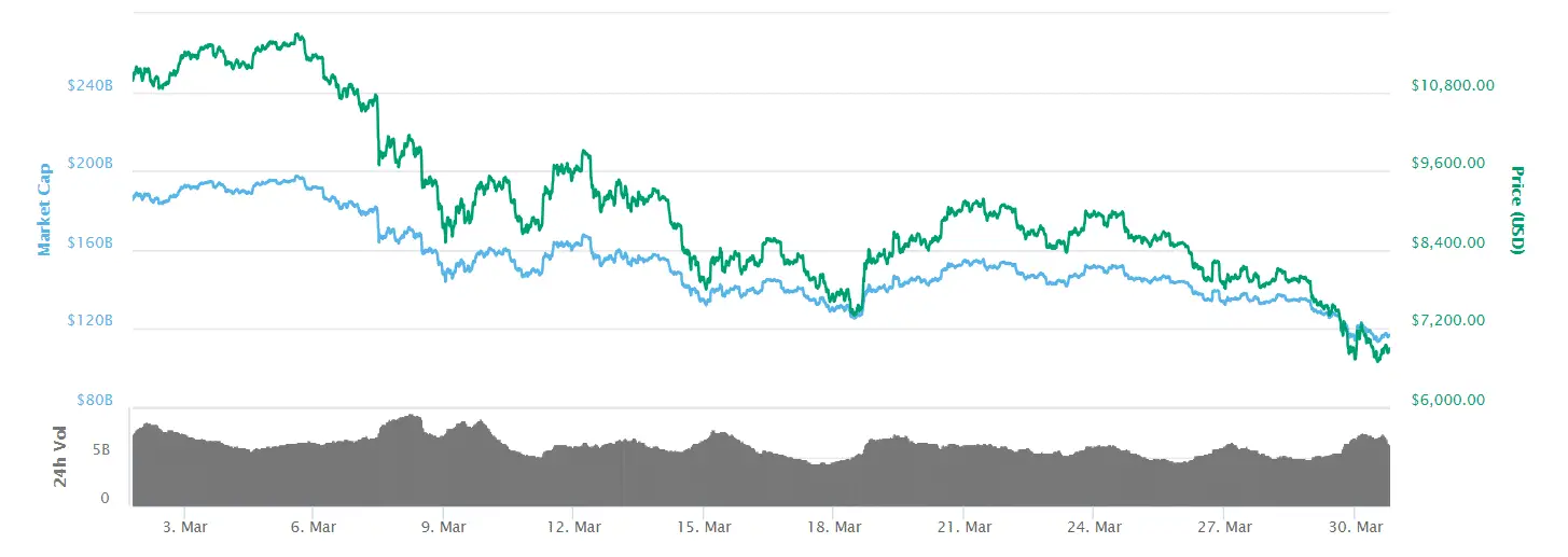 You are currently viewing What is a Cryptocurrency Mainnet?