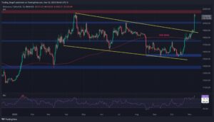 ETH With a Massive Surge Above K, But is a Correction Looming? (Ethereum Price Analysis)