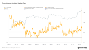 Read more about the article Ethereum ETF filing triggers spike in open interest as Bitcoin steadies