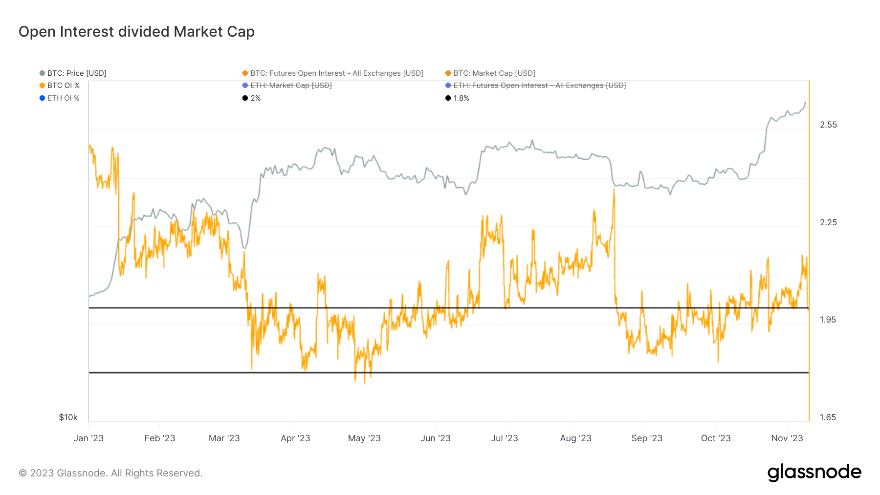 You are currently viewing Ethereum ETF filing triggers spike in open interest as Bitcoin steadies