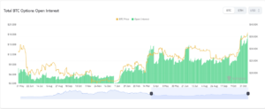 Bitcoin options open interest soars to unprecedented  billion