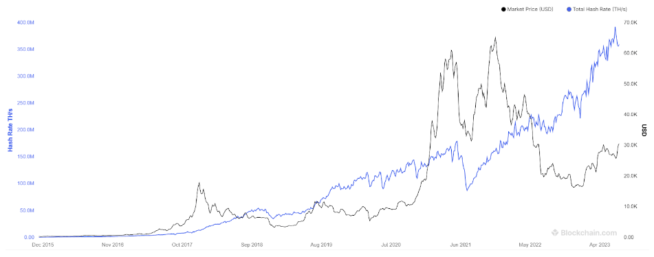 Why Bitcoin holds the upper hand against CBDCs