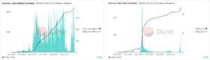 Read more about the article Bitcoin fees up more than 2000% since August due to renewed interest in Ordinals