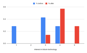 Read more about the article Exploring Bitcoin in the University: Preparing A Foundation For Widespread Adoption