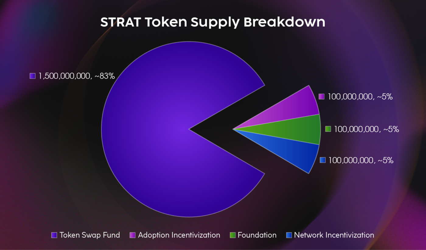 Stratis Shifts Focus to Ethereum With Upcoming StratisEVM Launch