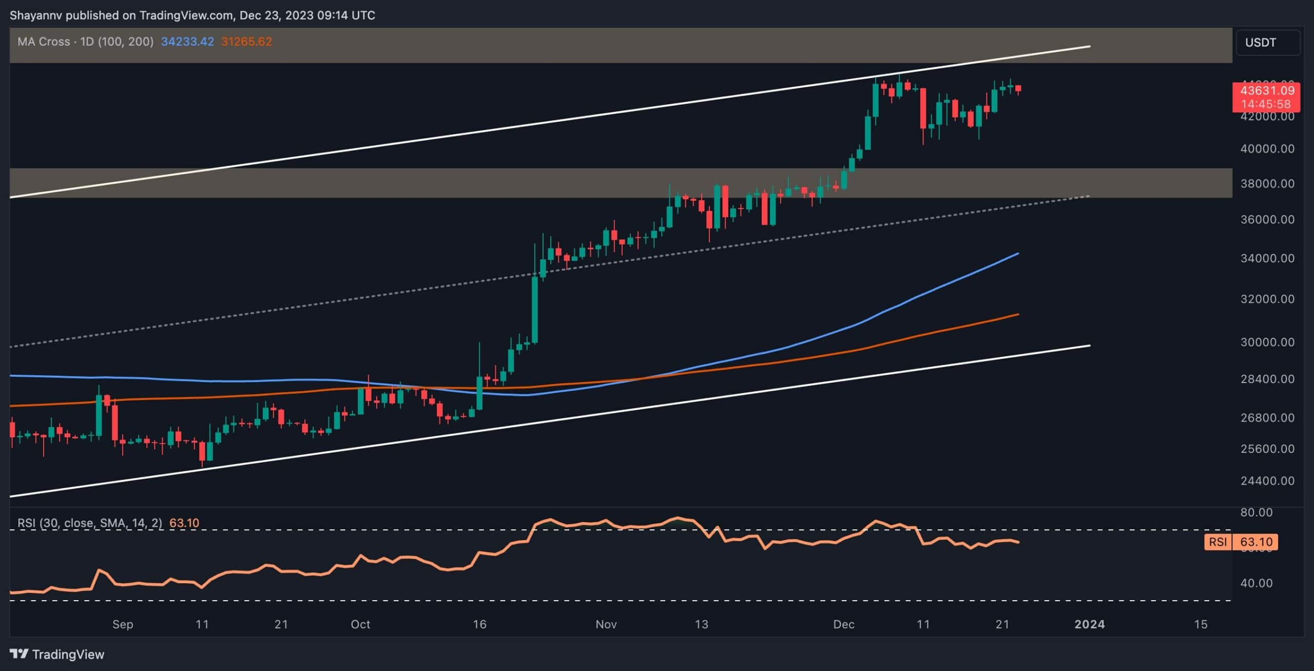 You are currently viewing Is BTC in Danger of Crashing Below $40K in a Vicious Correction? (BTC Price Analysis)