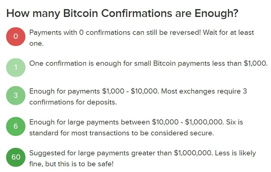 You are currently viewing What Are Blockchain Confirmations and Why Do They Matter?