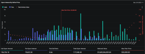 Read more about the article Bitcoin options point to $40,000 as likely ‘fair value’ for Bitcoin