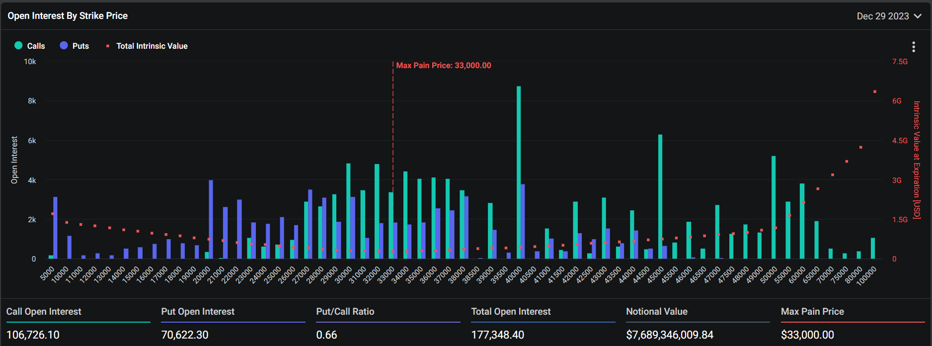 You are currently viewing Bitcoin options point to $40,000 as likely ‘fair value’ for Bitcoin