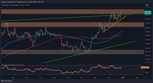 Read more about the article ETH Stopped at $2.4K as Bears Push for a Correction (Ethereum Price Analysis)