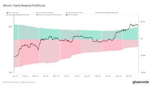 Bitcoin’s volatile year yields  billion in profits amidst  billion in losses