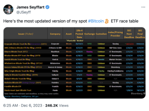 Approaching the launch of spot Bitcoin ETFs: Strategies for redemption and market impact