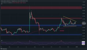 Read more about the article XRP on the Verge of a Major Breakout, but in Which Direction? (Ripple Price Analysis)