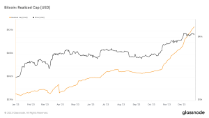 Read more about the article Bitcoin’s realized cap shows growing economic footprint