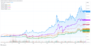 Troubled economies turn to Bitcoin, sparking rally in local trading pairs