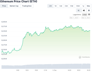 Ethereum ETH Price Primed to Erupt: On-Chain Data Hints at 2024 Supply Shock