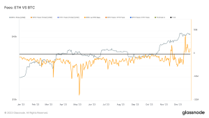 A fortnight of dominance as Bitcoin fees continue to surpass Ethereum