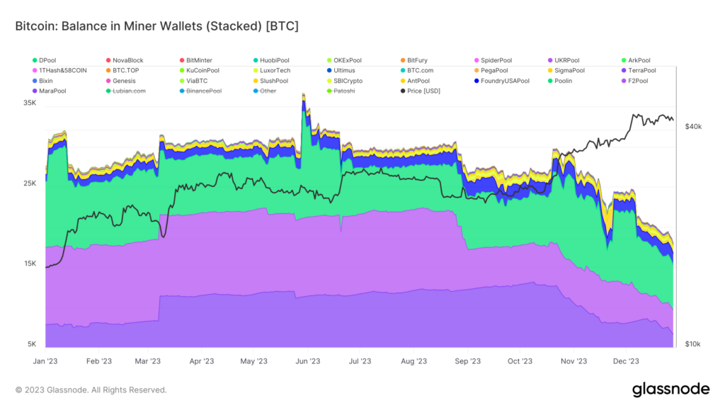 You are currently viewing The end-of-year decline in hash rate sparks debate over miner sell-offs