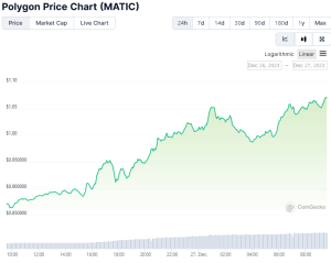 Polygon’s MATIC Breaks  as Whales Accumulate: Where Next?