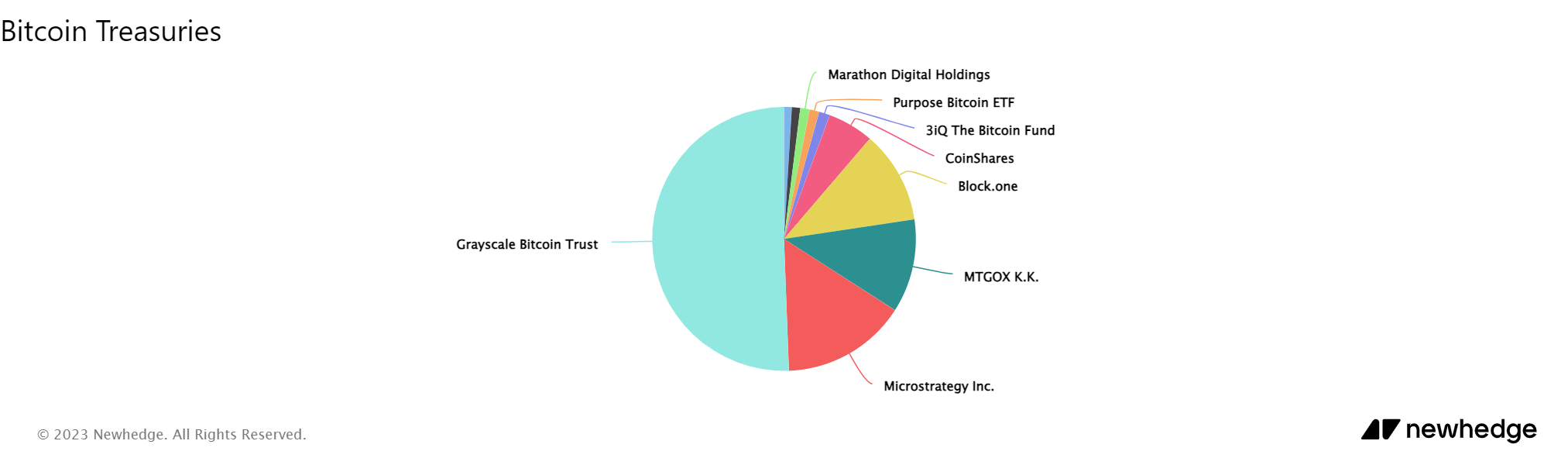 You are currently viewing MicroStrategy controls almost 1% of the total Bitcoin supply