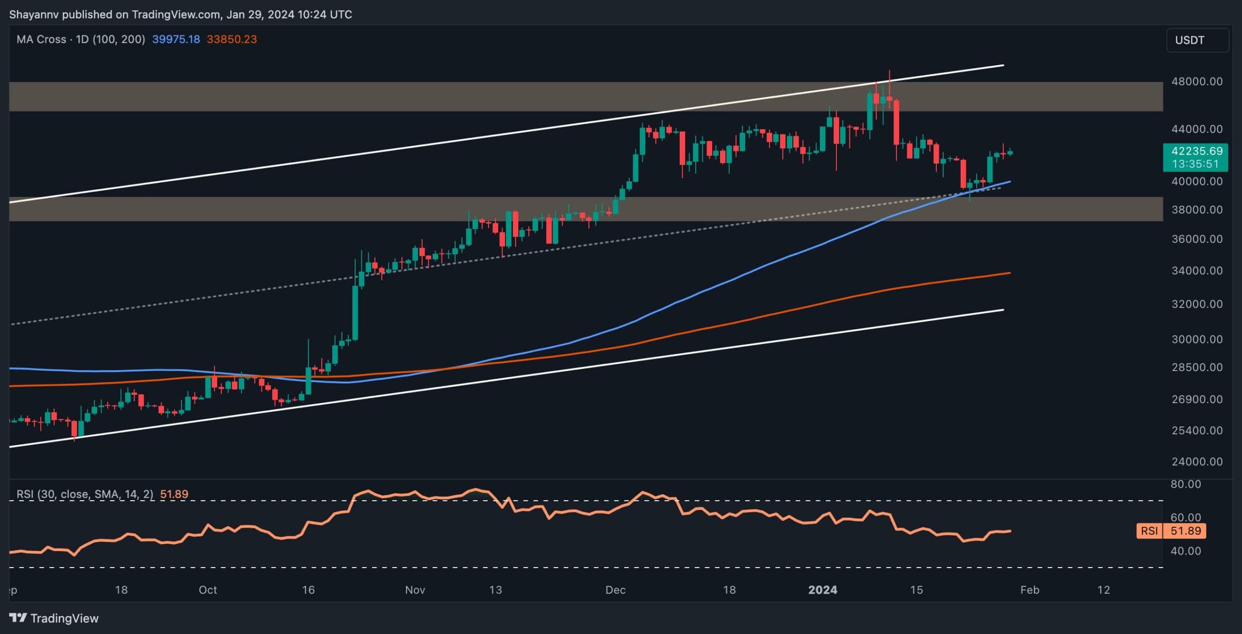 Bitcoin Soars Toward K: How High Can it Get? (BTC Price Analysis)