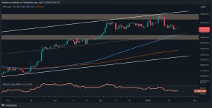 Read more about the article Is BTC About to Break Below $40K or is the Bull Market Going to Conitnue? (Bitcoin Price Analysis)