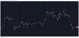 ETF Hype Over? Bitcoin (BTC) Price Dumped to 2024 Lows of .5K (Weekend Watch)