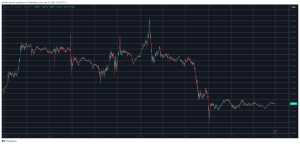 Ethereum (ETH) Outperformed Bitcoin (BTC) During ETF Approval Week (Market Watch)