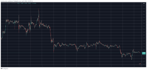 Read more about the article Bitcoin Defends $41K Level, Chainlink Gains 5% Daily (Weekend Watch)