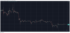 Dogecoin (DOGE) Explodes 8% Daily, Bitcoin (BTC) Continues Trading Sideways (Weekend Watch)