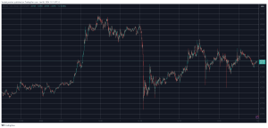 Read more about the article Bitcoin Dominance Soars as These Altcoins Bleed Out (Weekend Watch)