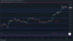 Read more about the article Is the Bitcoin Bull Rally Dead? Important Pattern Starting to Shape Up (BTC Price Analysis)