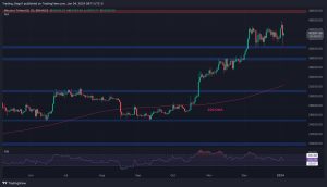 Quick Flush or a Sign of Deeper Correction for BTC: Yesterday’s Crash In-Depth (Bitcoin Price Analysis)