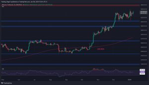 Read more about the article Is Bitcoin on the Verge of a Massive Rally Following the Surge to $46K? (BTC Price Analysis)