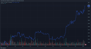 Bitcoin Price Explodes To k As BTC ETF Approval Deadline Looms