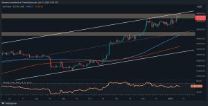 Bitcoin ETF Aftermath: Is K Next? (BTC Price Analysis)