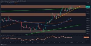 Read more about the article Is Ethereum Finally Going to Break Above $2.4K? (ETH Price Analysis)