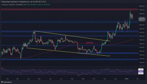 Bull Market Over for ETH Following Drop to .4K? (Ethereum Price Analysis)