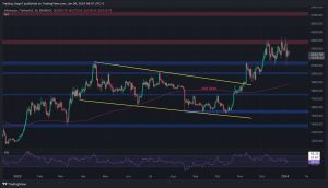 Read more about the article ETH Uncertain Above $2.2K but is a Drop Toward $2,000 in Play? (Ethereum Price Analysis)