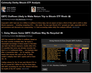 Read more about the article One-third of GBTC outflows could be redirected to Spot Bitcoin ETFs: Bloomberg Analysts