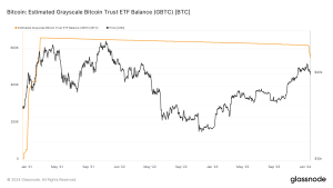 Read more about the article Grayscale Bitcoin Trust balance sees 12% reduction as FTX bankruptcy stirs $3.5 billion outflow