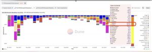 Read more about the article Record $1.6 billion of staked Ethereum redemptions led by Celsius and Figment