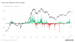 91 days of historical profit-taking emerges in Bitcoin