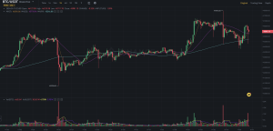 Read more about the article Massive Bitcoin Volatility Amid Confusion Surrounding Spot BTC ETF Approval