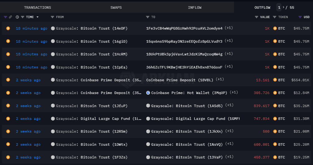 You are currently viewing Grayscale transfers $200M Bitcoin to Coinbase Prime hinting at possible ETF redemption activity