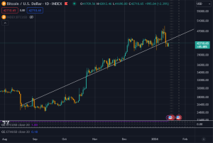 Why ETFs are not having positive effect on Bitcoin price, yet