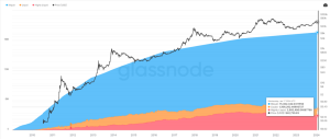 Read more about the article If BlackRock continues 6k BTC daily buys we get a supply crunch within 18 months, here’s why