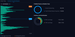 Grayscale GBTC investors still in profit with average cost basis 20% below current prices