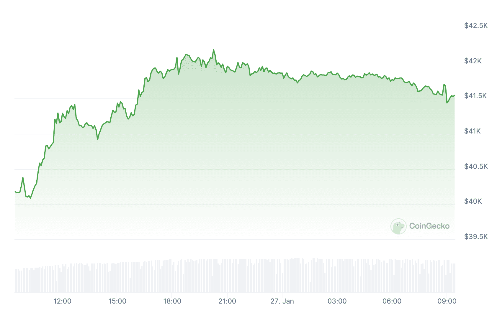 Bitcoin Bulls Back in Town with a Push to K as Markets Attempt a Recovery: Weekend Watch